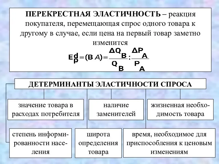 ПЕРЕКРЕСТНАЯ ЭЛАСТИЧНОСТЬ – реакция покупателя, перемещающая спрос одного товара к другому