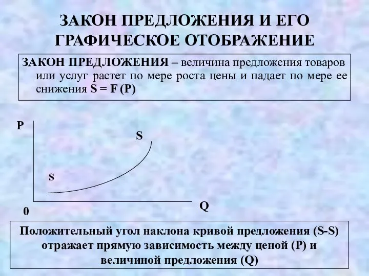 ЗАКОН ПРЕДЛОЖЕНИЯ И ЕГО ГРАФИЧЕСКОЕ ОТОБРАЖЕНИЕ ЗАКОН ПРЕДЛОЖЕНИЯ – величина предложения