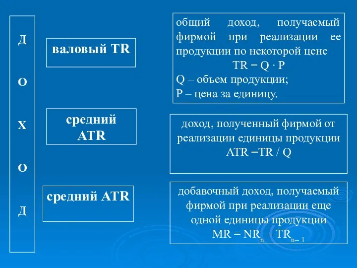 Д О Х О Д валовый TR средний ATR средний ATR