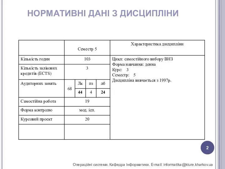 НОРМАТИВНІ ДАНІ З ДИСЦИПЛІНИ Операційні системи. Кафедра Інформатики. E-mail: informatika@kture.kharkov.ua