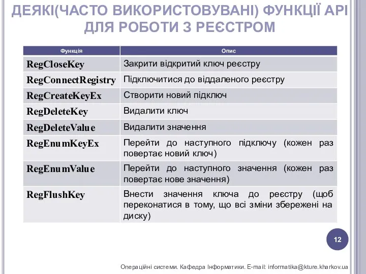 ДЕЯКІ(ЧАСТО ВИКОРИСТОВУВАНІ) ФУНКЦІЇ API ДЛЯ РОБОТИ З РЕЄСТРОМ Операційні системи. Кафедра Інформатики. E-mail: informatika@kture.kharkov.ua