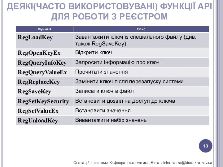 ДЕЯКІ(ЧАСТО ВИКОРИСТОВУВАНІ) ФУНКЦІЇ API ДЛЯ РОБОТИ З РЕЄСТРОМ Операційні системи. Кафедра Інформатики. E-mail: informatika@kture.kharkov.ua