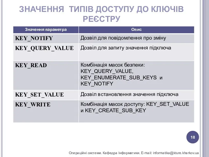 ЗНАЧЕННЯ ТИПІВ ДОСТУПУ ДО КЛЮЧІВ РЕЄСТРУ Операційні системи. Кафедра Інформатики. E-mail: informatika@kture.kharkov.ua