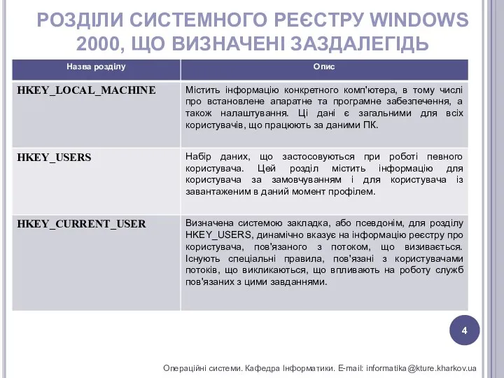 РОЗДІЛИ СИСТЕМНОГО РЕЄСТРУ WINDOWS 2000, ЩО ВИЗНАЧЕНІ ЗАЗДАЛЕГІДЬ Операційні системи. Кафедра Інформатики. E-mail: informatika@kture.kharkov.ua