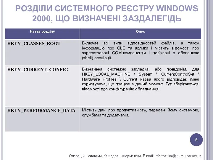 РОЗДІЛИ СИСТЕМНОГО РЕЄСТРУ WINDOWS 2000, ЩО ВИЗНАЧЕНІ ЗАЗДАЛЕГІДЬ Операційні системи. Кафедра Інформатики. E-mail: informatika@kture.kharkov.ua