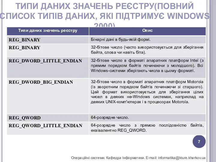 ТИПИ ДАНИХ ЗНАЧЕНЬ РЕЄСТРУ(ПОВНИЙ СПИСОК ТИПІВ ДАНИХ, ЯКІ ПІДТРИМУЄ WINDOWS 2000)