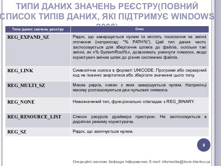 ТИПИ ДАНИХ ЗНАЧЕНЬ РЕЄСТРУ(ПОВНИЙ СПИСОК ТИПІВ ДАНИХ, ЯКІ ПІДТРИМУЄ WINDOWS 2000)