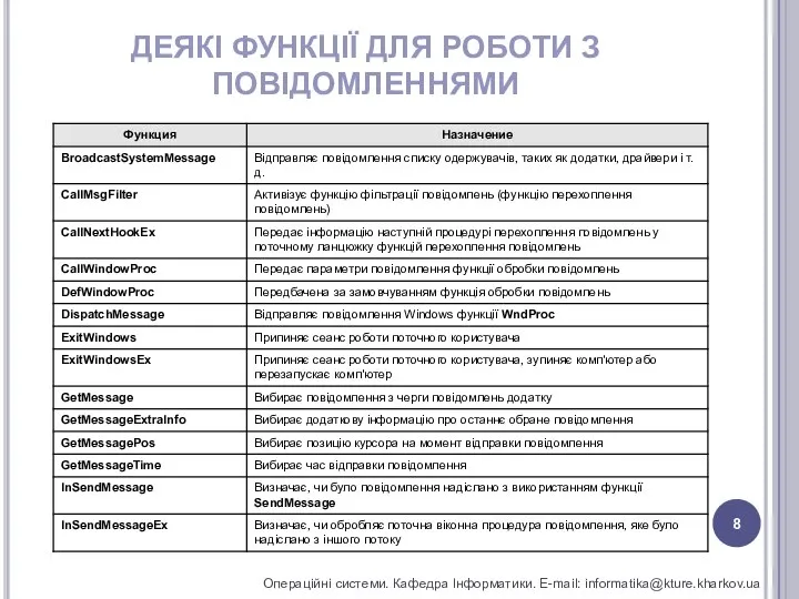 ДЕЯКІ ФУНКЦІЇ ДЛЯ РОБОТИ З ПОВІДОМЛЕННЯМИ Операційні системи. Кафедра Інформатики. E-mail: informatika@kture.kharkov.ua