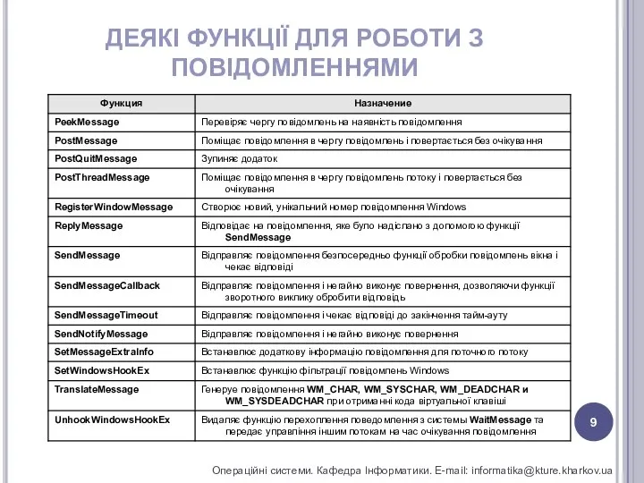 ДЕЯКІ ФУНКЦІЇ ДЛЯ РОБОТИ З ПОВІДОМЛЕННЯМИ Операційні системи. Кафедра Інформатики. E-mail: informatika@kture.kharkov.ua