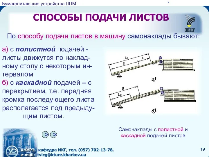 СПОСОБЫ ПОДАЧИ ЛИСТОВ По способу подачи листов в машину самонаклады бывают: