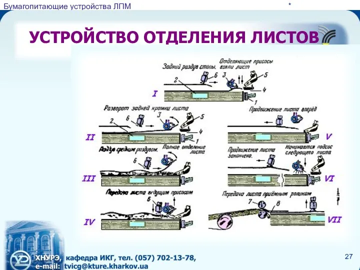 УСТРОЙСТВО ОТДЕЛЕНИЯ ЛИСТОВ *