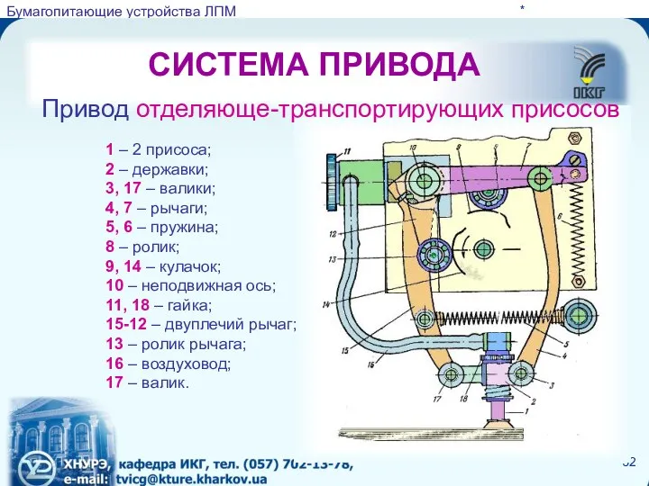 СИСТЕМА ПРИВОДА * Привод отделяюще-транспортирующих присосов 1 – 2 присоса; 2