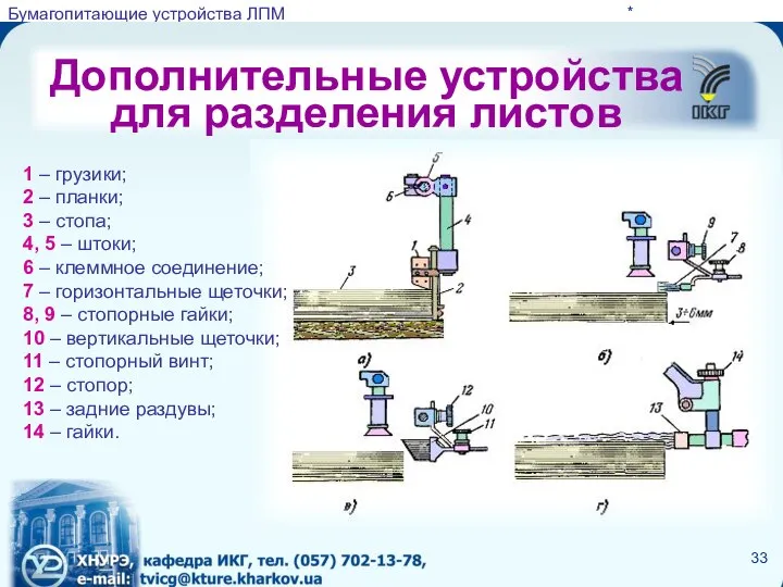 Дополнительные устройства для разделения листов * 1 – грузики; 2 –