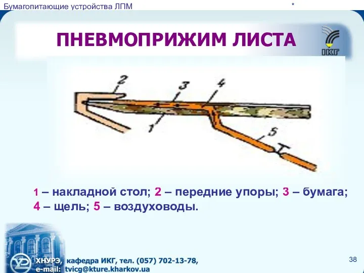 ПНЕВМОПРИЖИМ ЛИСТА * 1 – накладной стол; 2 – передние упоры;