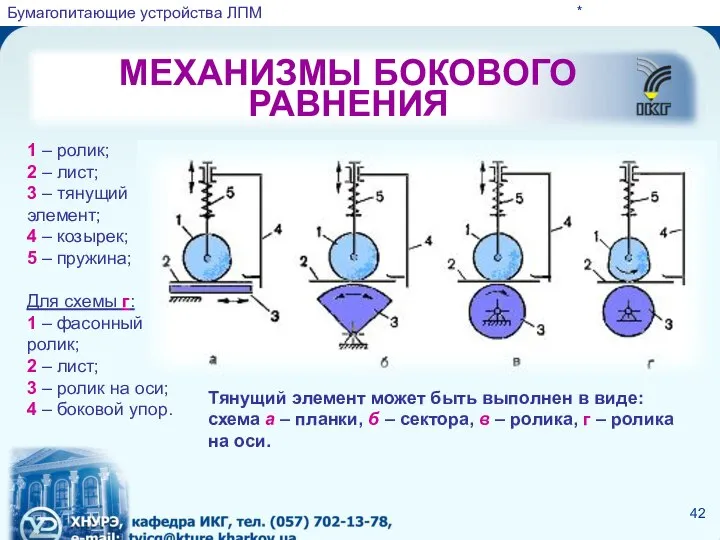 МЕХАНИЗМЫ БОКОВОГО РАВНЕНИЯ * 1 – ролик; 2 – лист; 3