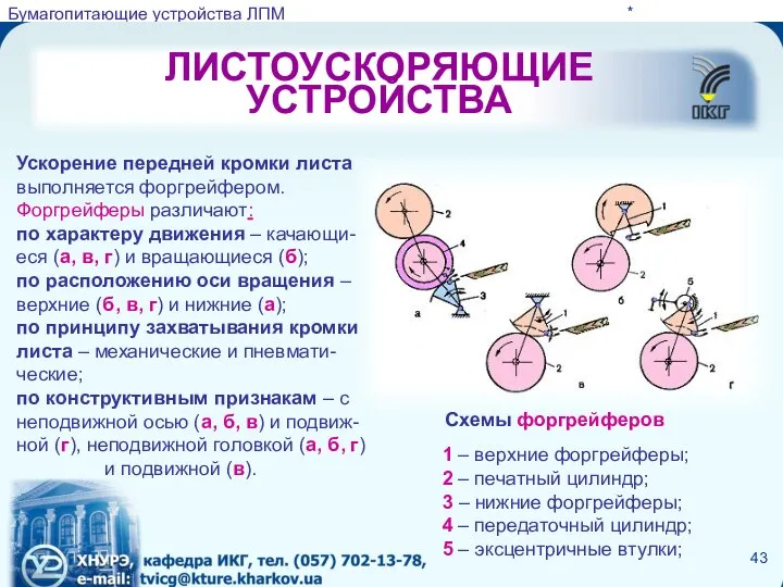 ЛИСТОУСКОРЯЮЩИЕ УСТРОЙСТВА * Ускорение передней кромки листа выполняется форгрейфером. Форгрейферы различают: