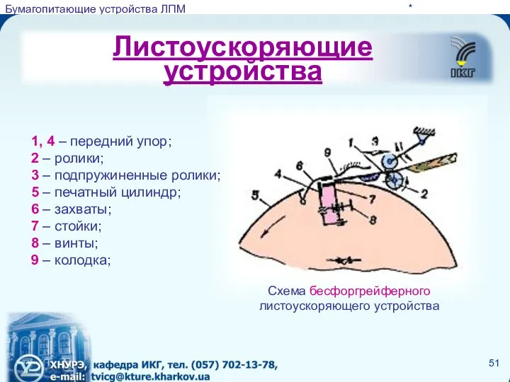 Листоускоряющие устройства * Схема бесфоргрейферного листоускоряющего устройства 1, 4 – передний