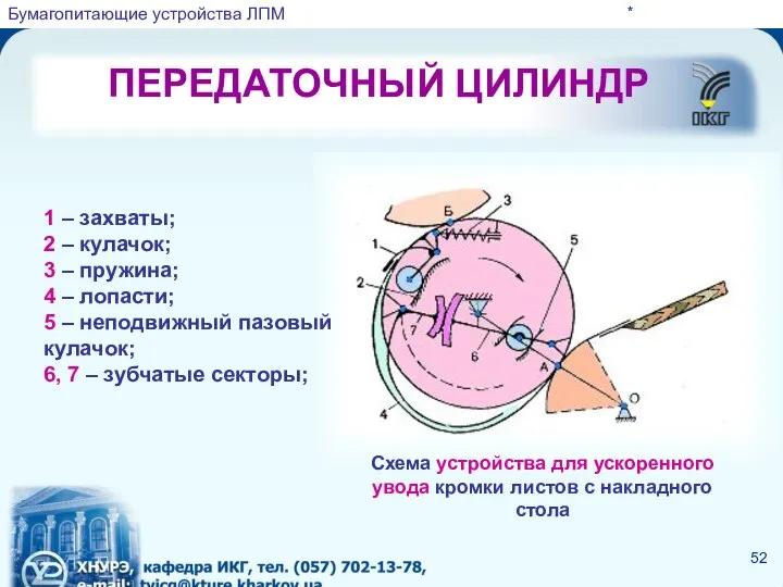 ПЕРЕДАТОЧНЫЙ ЦИЛИНДР * Схема устройства для ускоренного увода кромки листов с