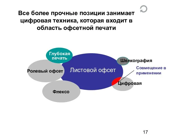 Все более прочные позиции занимает цифровая техника, которая входит в область