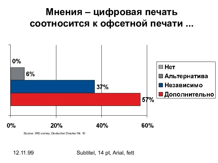 12.11.99 Subtitel, 14 pt, Arial, fett Мнения – цифровая печать соотносится