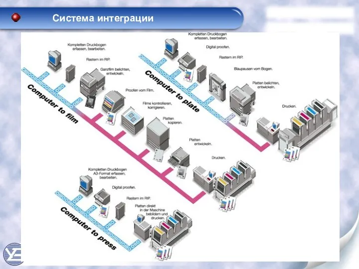 Система интеграции