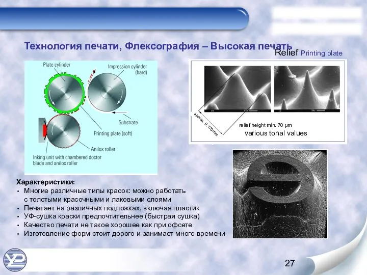 Relief Printing plate relief height min. 70 μm Технология печати, Флексография