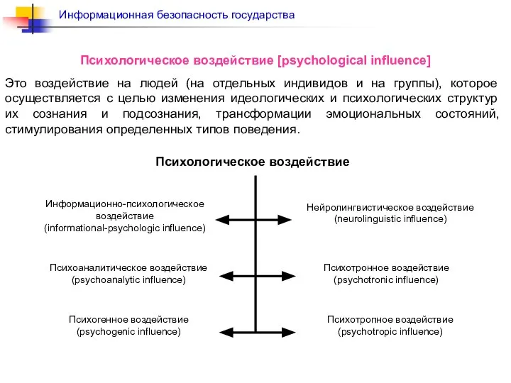 Психологическое воздействие [psychological influence] Это воздействие на людей (на отдельных индивидов