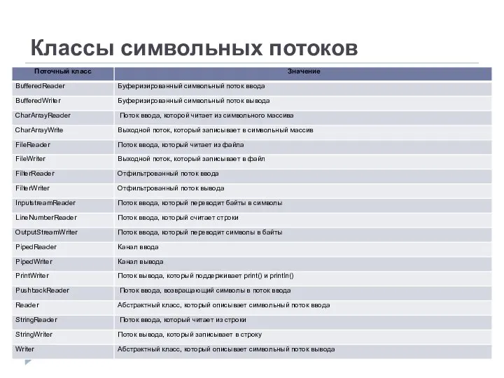 Классы символьных потоков