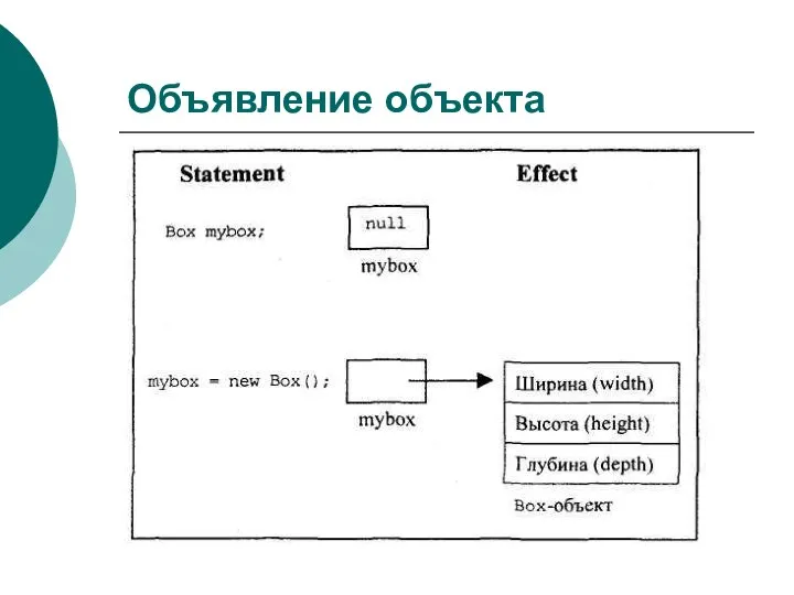 Объявление объекта