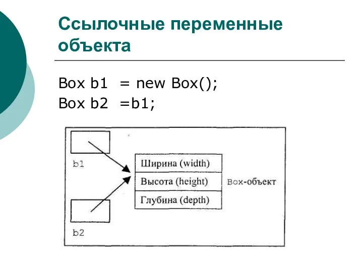 Ссылочные переменные объекта Box b1 = new Box(); Box b2 =b1;