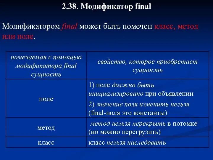 2.38. Модификатор final Модификатором final может быть помечен класс, метод или поле.