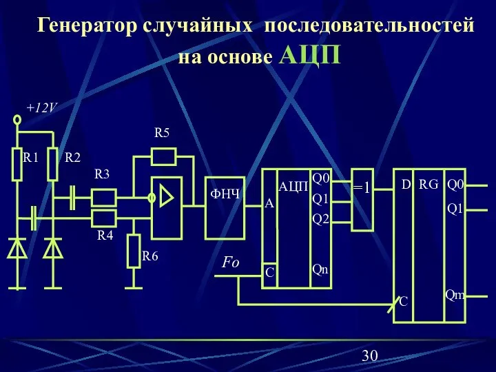 Генератор случайных последовательностей на основе АЦП