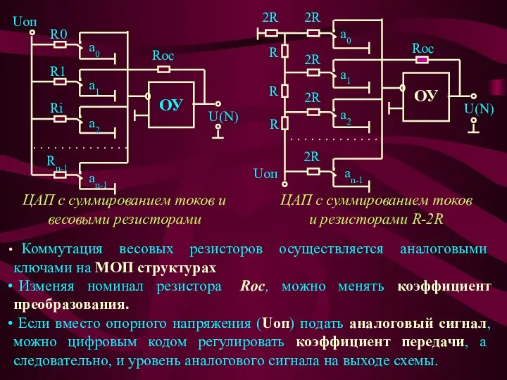 ЦАП с суммированием токов и резисторами R-2R ЦАП с суммированием токов