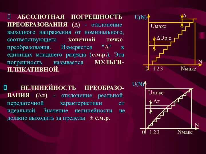 ⮚ АБСОЛЮТНАЯ ПОГРЕШНОСТЬ ПРЕОБРАЗОВАНИЯ (∆) - отклонение выходного напряжения от номинального,