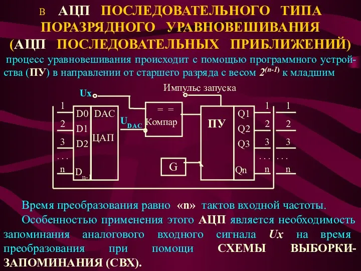 В АЦП ПОСЛЕДОВАТЕЛЬНОГО ТИПА ПОРАЗРЯДНОГО УРАВНОВЕШИВАНИЯ (АЦП ПОСЛЕДОВАТЕЛЬНЫХ ПРИБЛИЖЕНИЙ) процесс уравновешивания