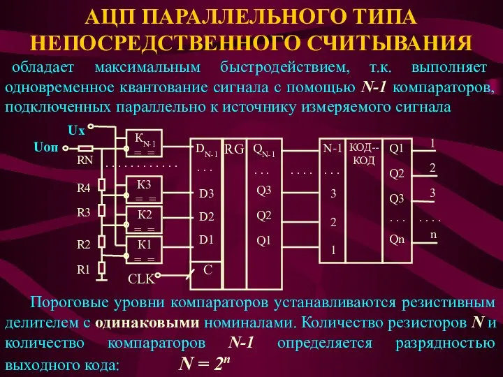 АЦП ПАРАЛЛЕЛЬНОГО ТИПА НЕПОСРЕДСТВЕННОГО СЧИТЫВАНИЯ обладает максимальным быстродействием, т.к. выполняет одновременное