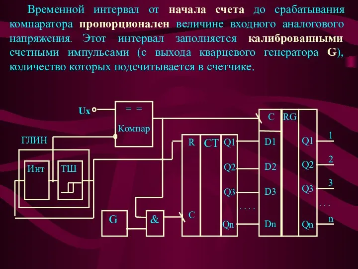 Временной интервал от начала счета до срабатывания компаратора пропорционален величине входного