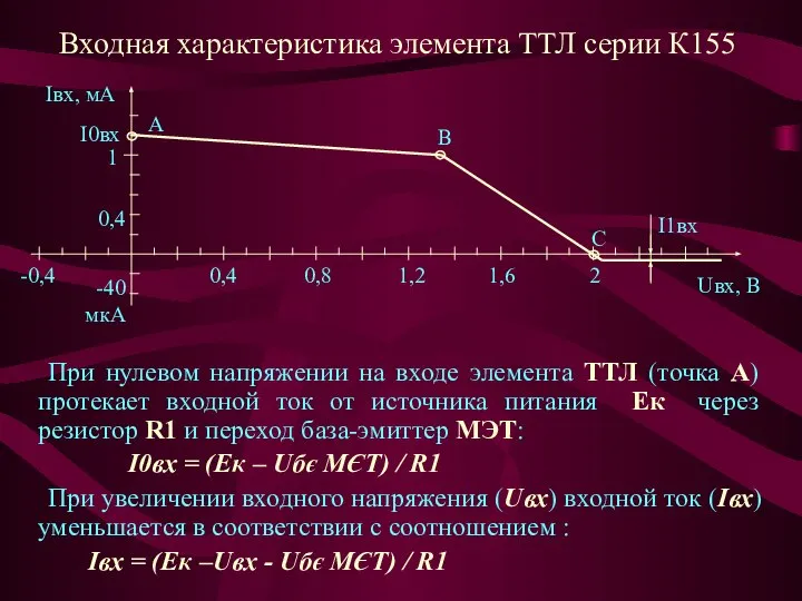 При нулевом напряжении на входе элемента ТТЛ (точка А) протекает входной