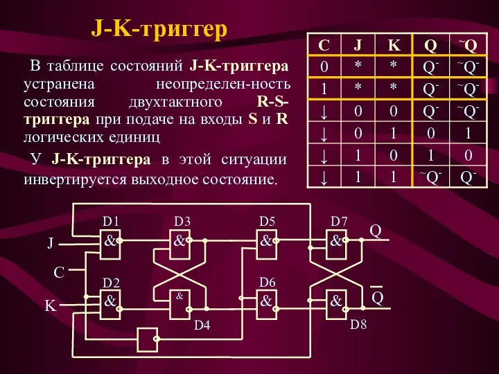J-K-триггер В таблице состояний J-K-триггера устранена неопределен-ность состояния двухтактного R-S-триггера при