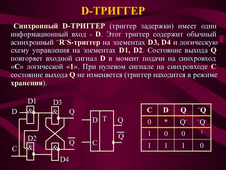 D-ТРИГГЕР Синхронный D-ТРИГГЕР (триггер задержки) имеет один информационный вход - D.