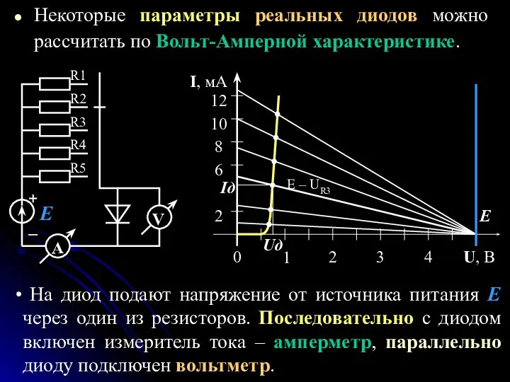 Некоторые параметры реальных диодов можно рассчитать по Вольт-Амперной характеристике. 2 Iд