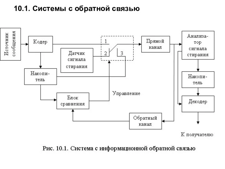 10.1. Системы с обратной связью