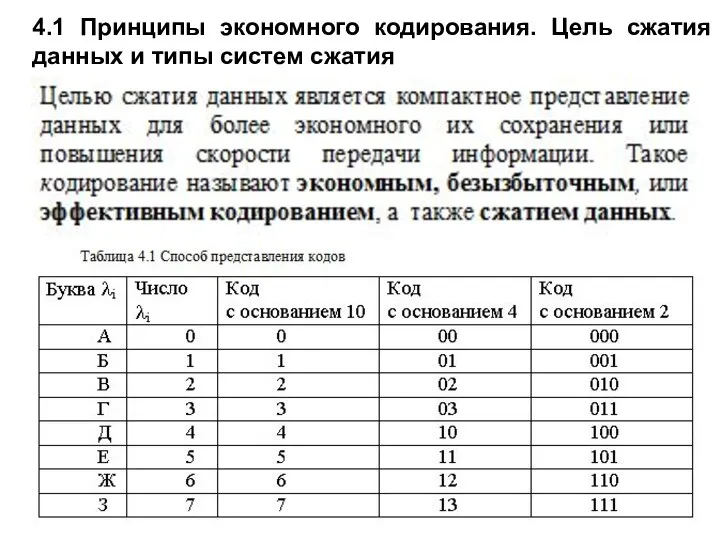 4.1 Принципы экономного кодирования. Цель сжатия данных и типы систем сжатия