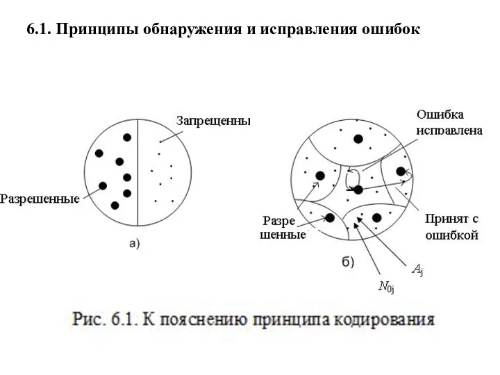 6.1. Принципы обнаружения и исправления ошибок