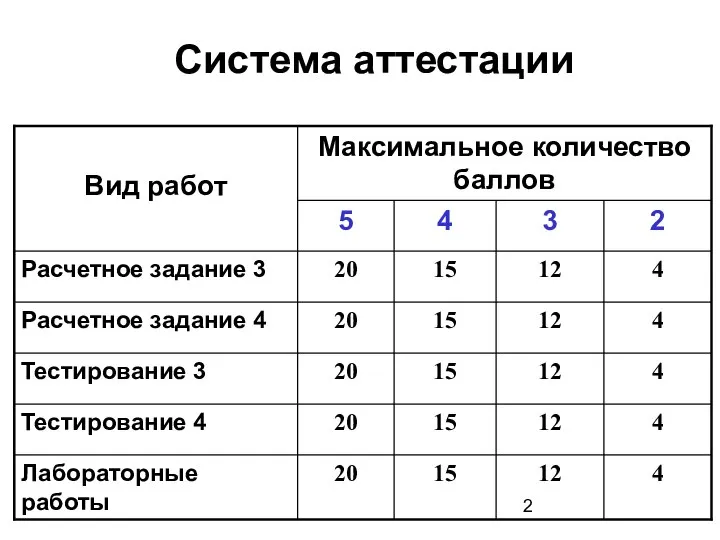 Система аттестации