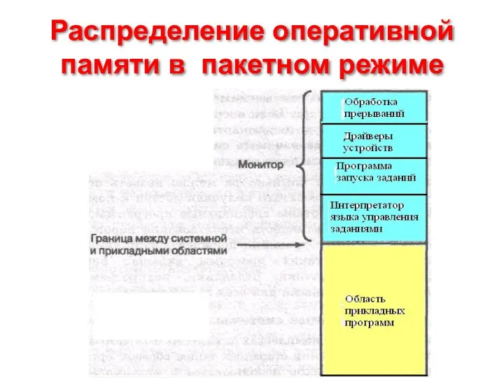 Распределение оперативной памяти в пакетном режиме