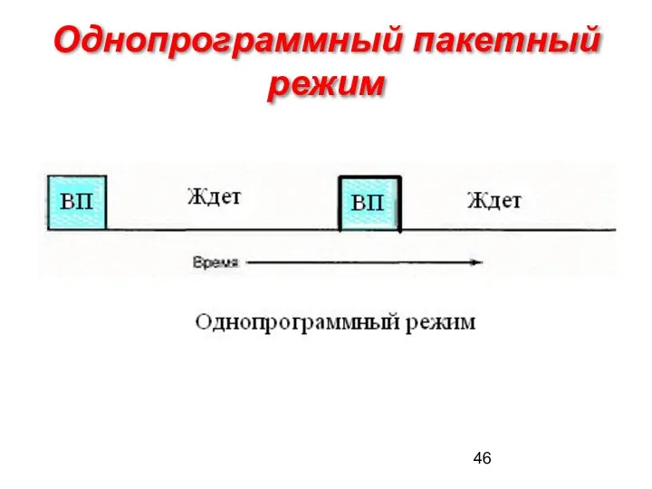 Однопрограммный пакетный режим