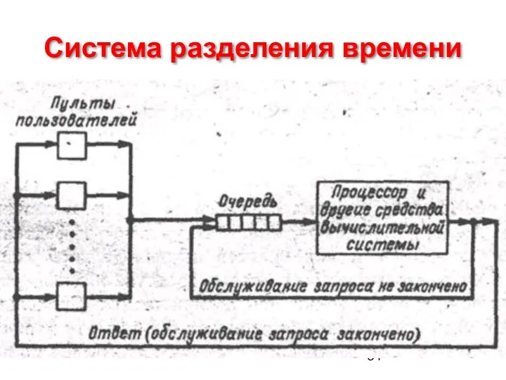 Система разделения времени