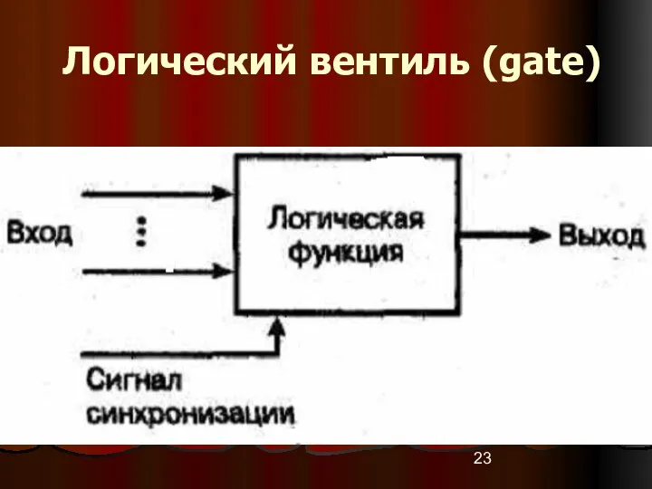 Логический вентиль (gate)