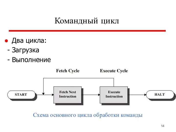 Командный цикл Два цикла: - Загрузка - Выполнение Схема основного цикла обработки команды